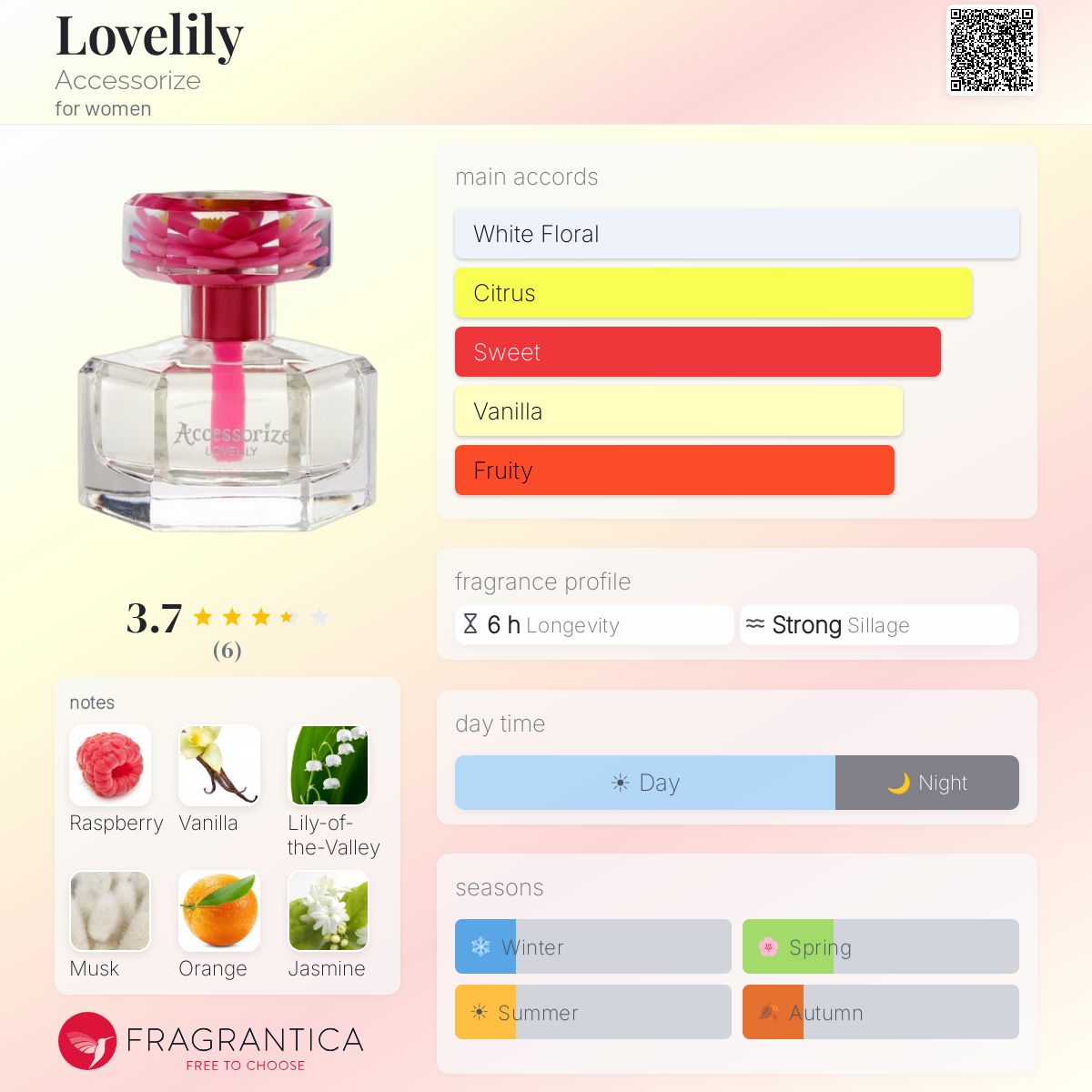 Fragrantica image 5