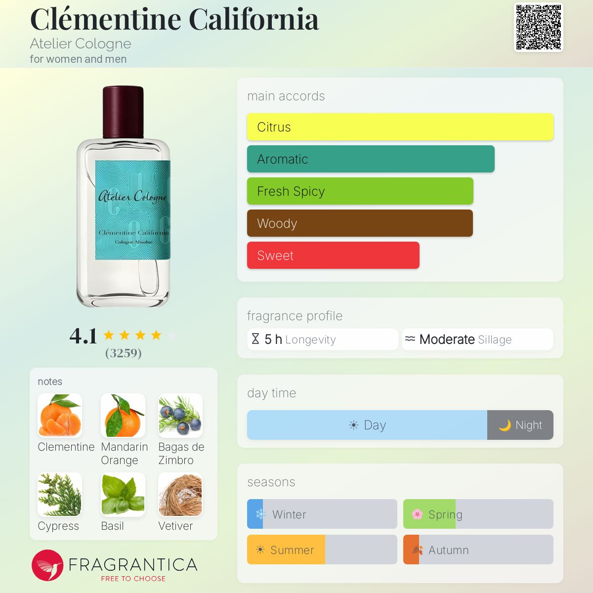 Profile card