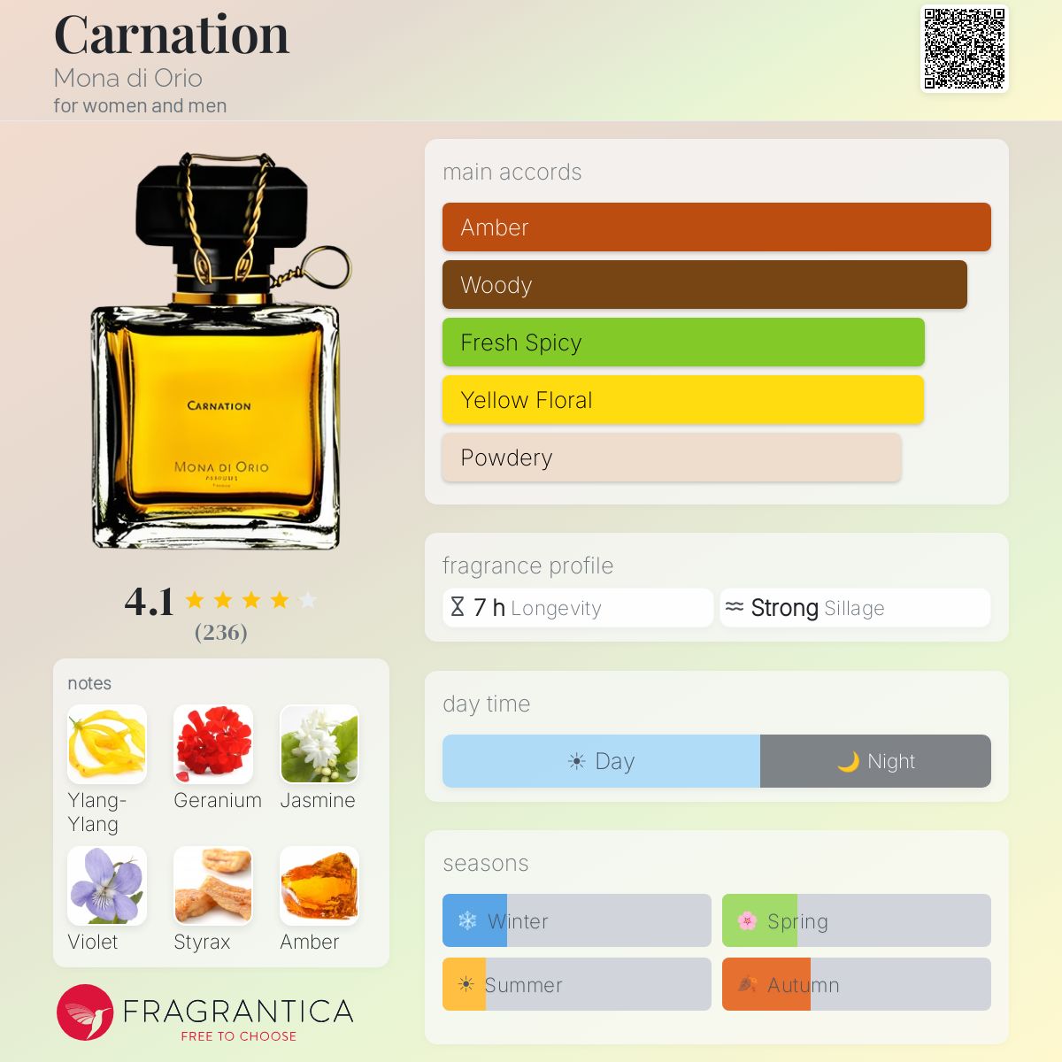 Fragrantica image 5