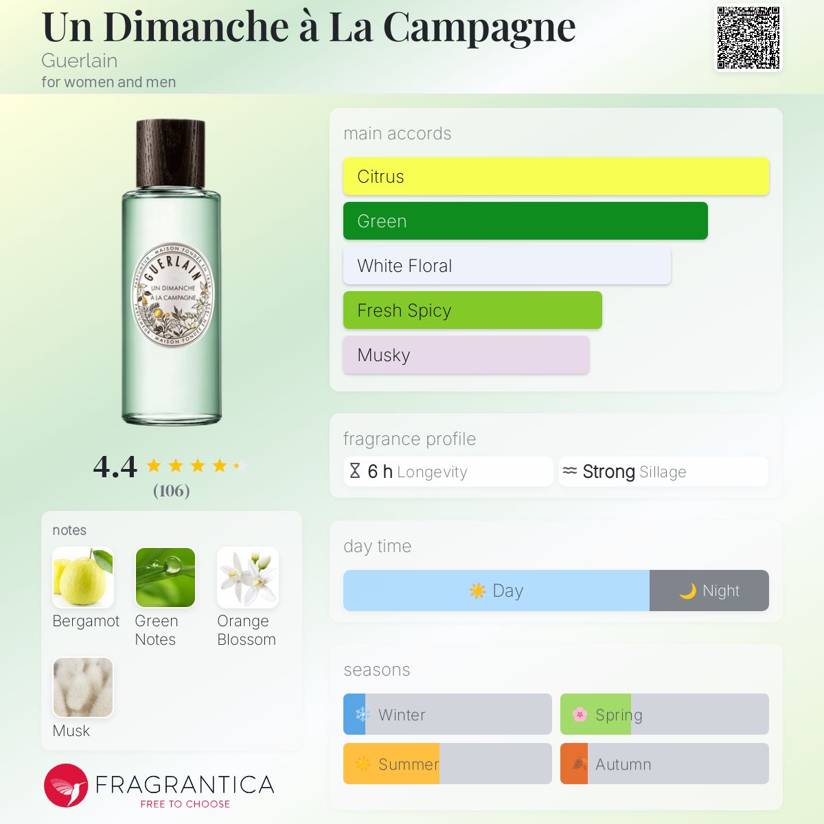 Guerlain アンディマンシュアラカンパーニュ Un Dimanche à La Campagne Guerlain perfume - a fragrance for women