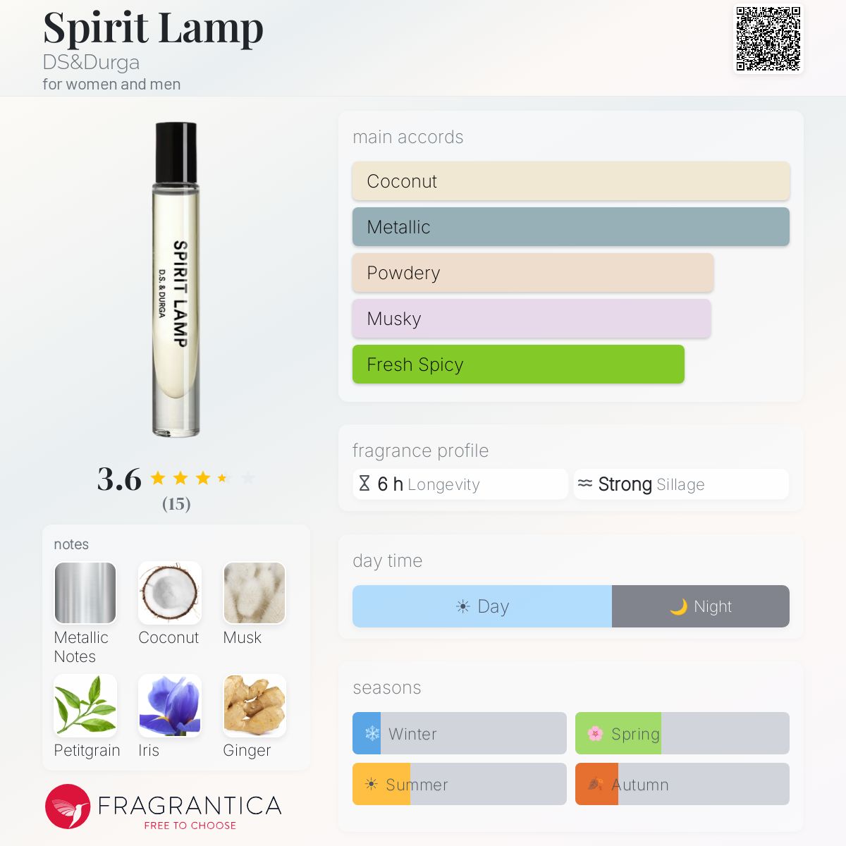 Fragrantica image 5