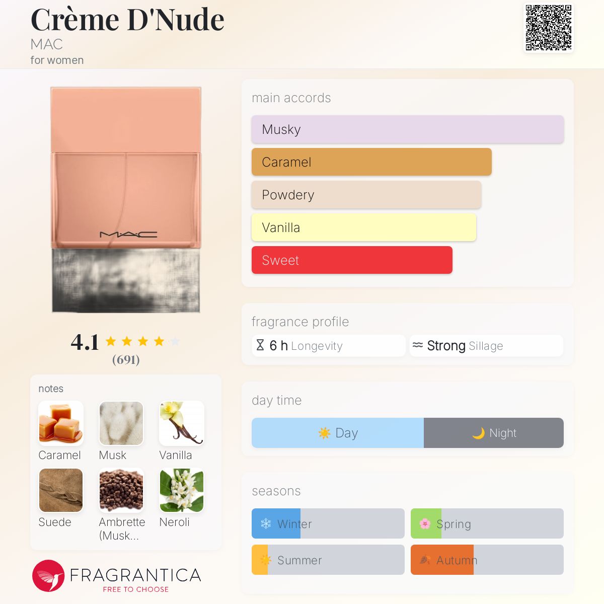 Crème D'Nude MAC perfume a fragrance for women 2016