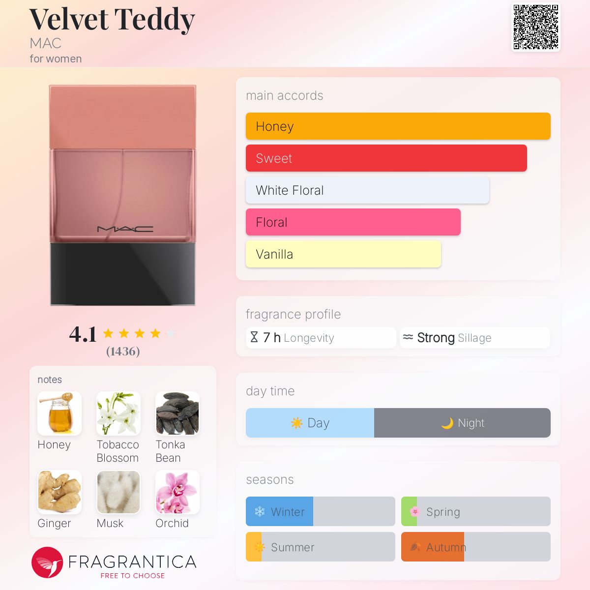 Velvet Teddy MAC perfume a fragrance for women 2016