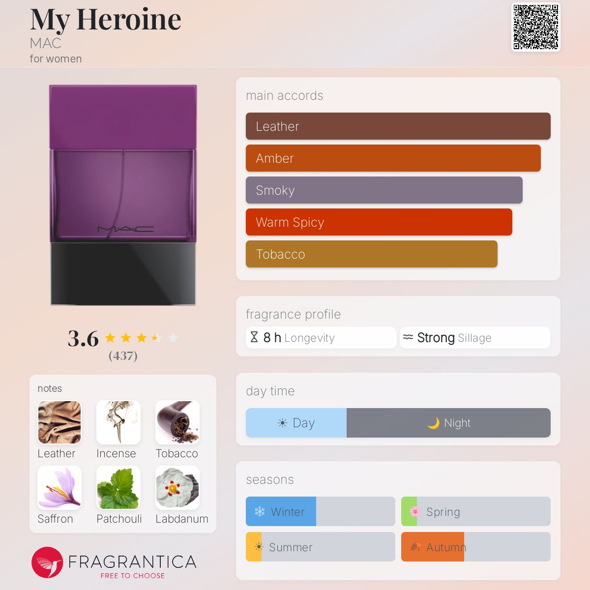 Fragrantica image 5