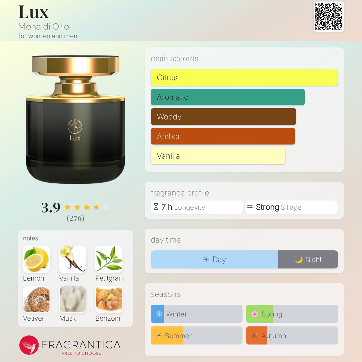 Profile card