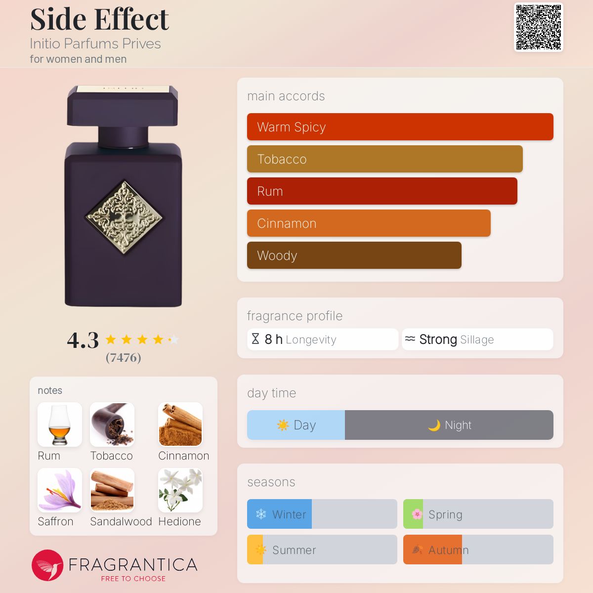 Side Effect Initio Parfums Prives perfume - a fragrance for