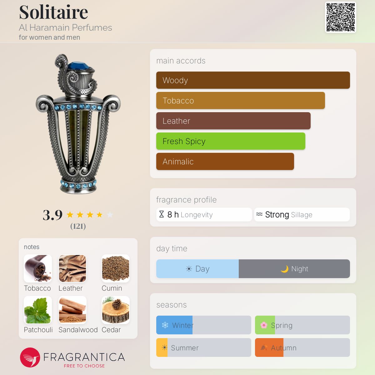 Profile card