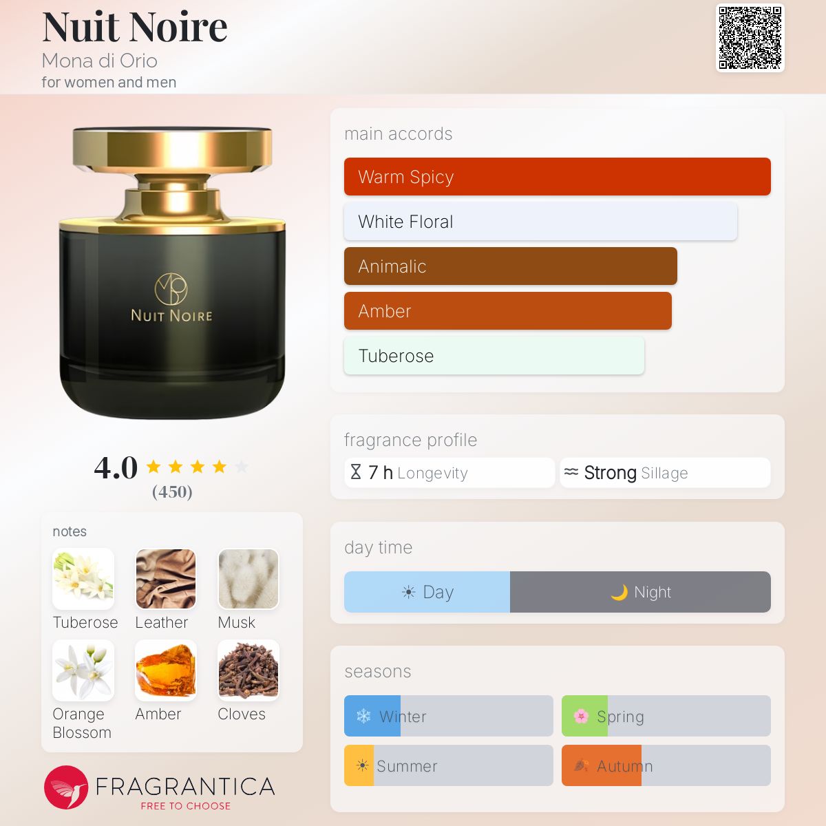 Fragrantica image 5