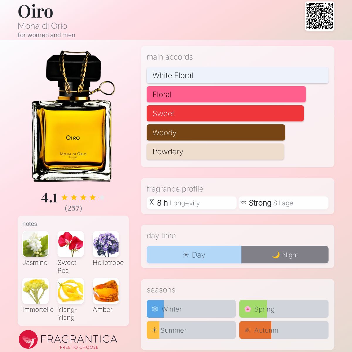 Fragrantica image 5