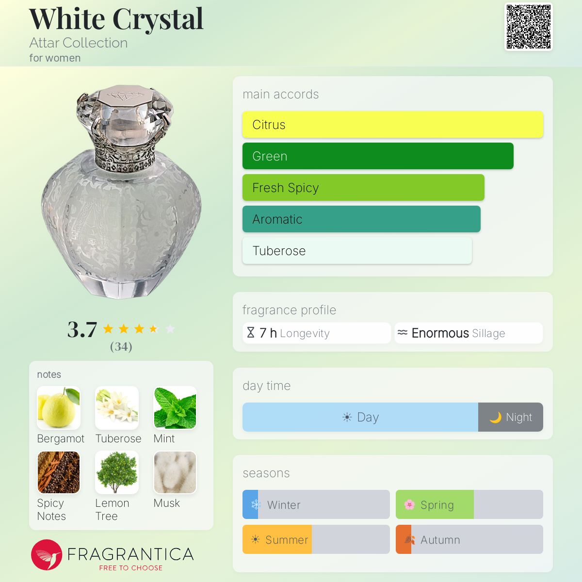 Fragrantica image 5