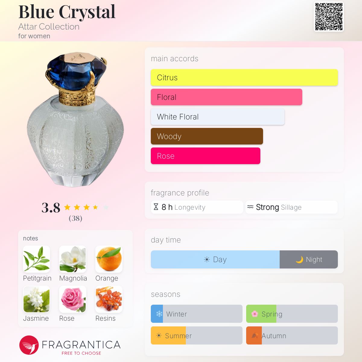 Fragrantica image 5