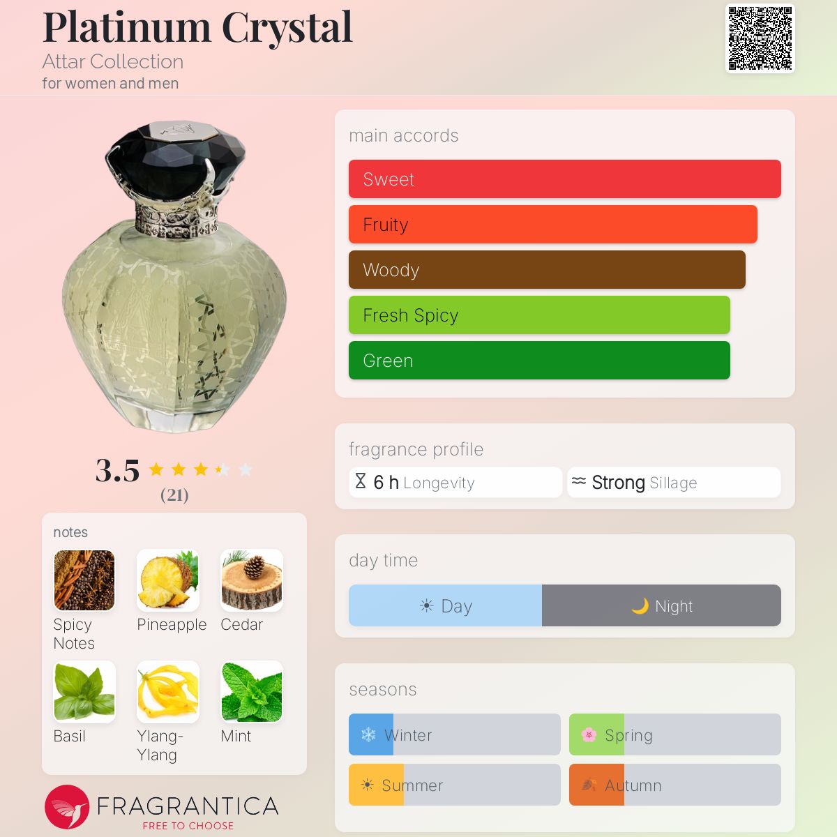 Fragrantica image 5