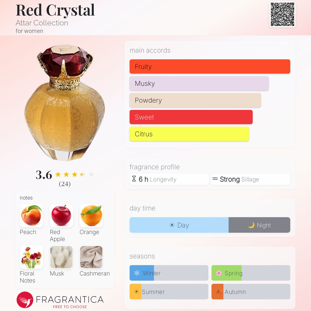 Fragrantica image 5