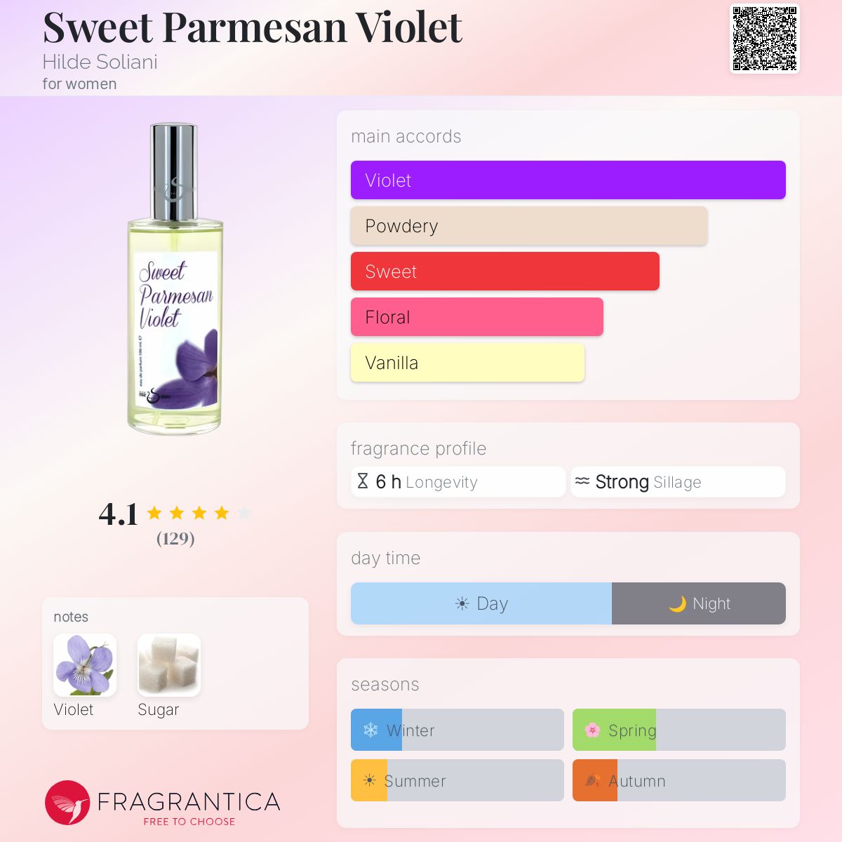 Fragrantica image 5