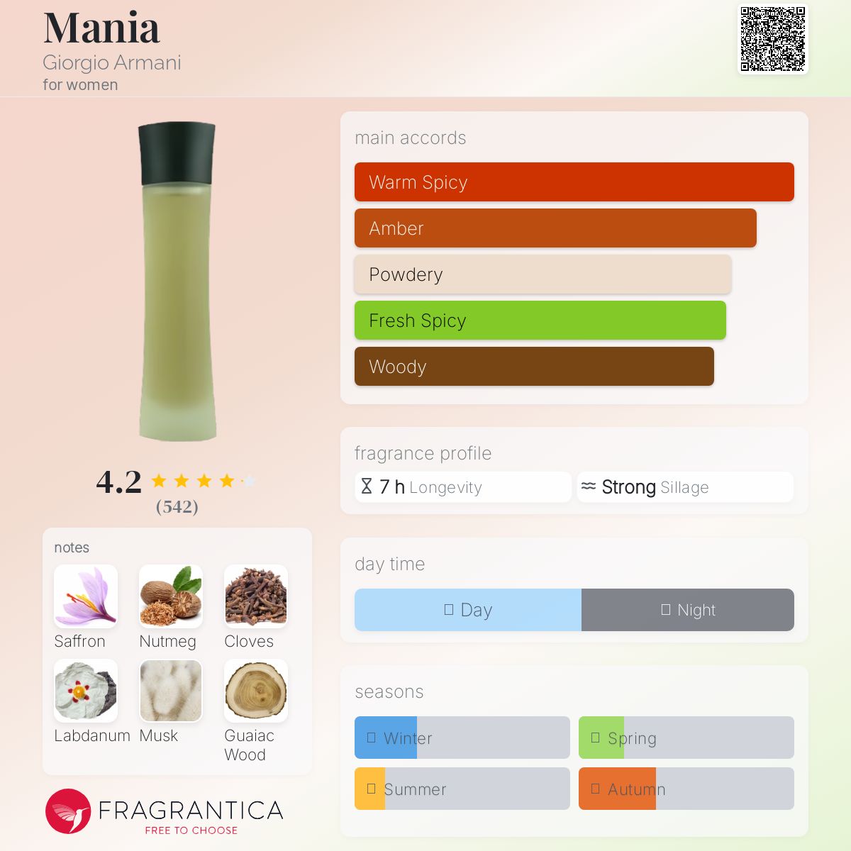 Mania Giorgio Armani perfume - a fragrance for women 1999