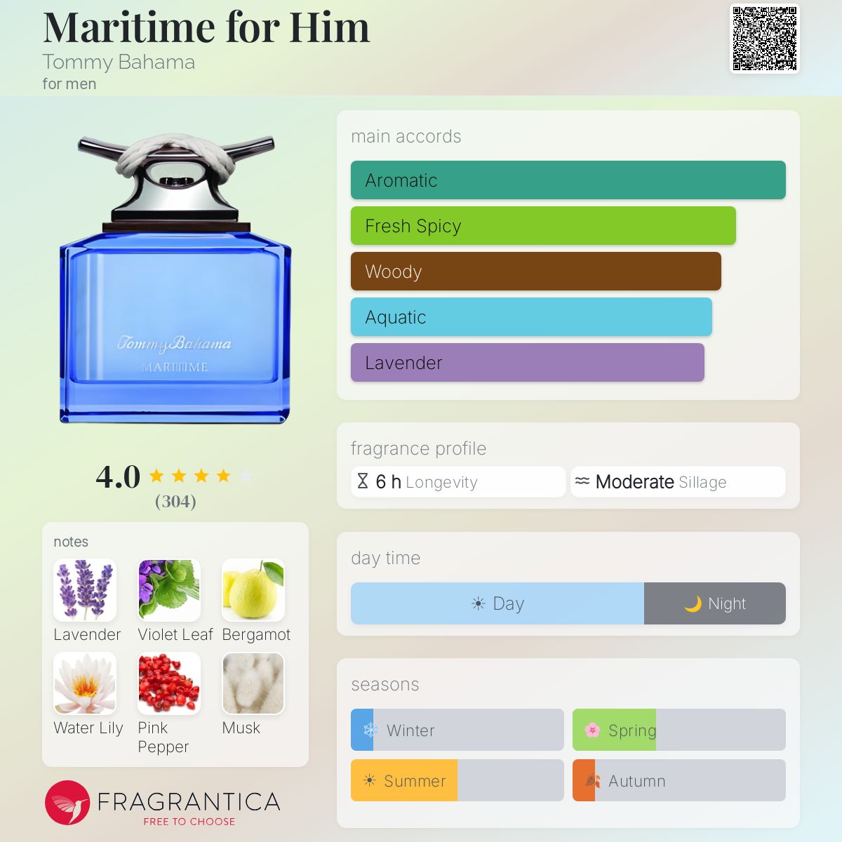 Fragrantica image 5