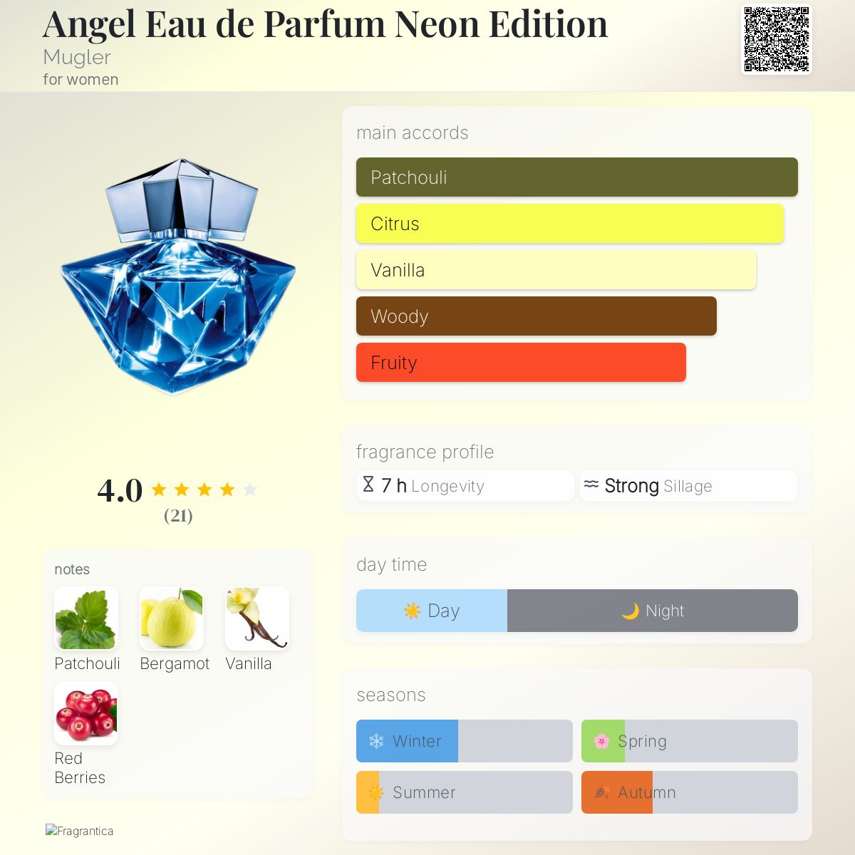 Angel Eau de Parfum Neon Edition Mugler perfume a fragrance for