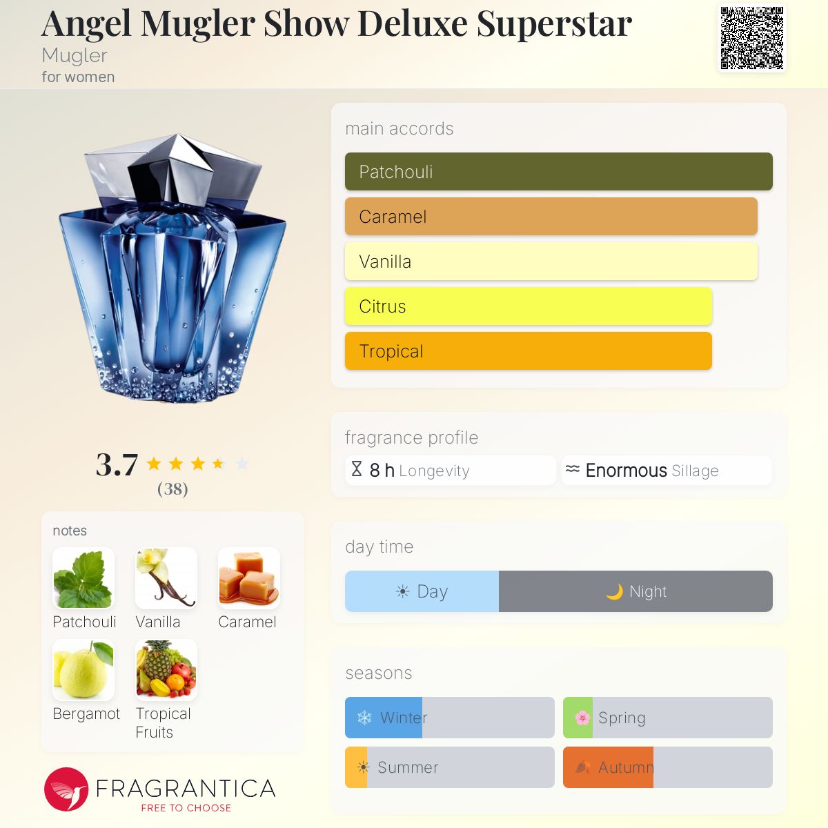 Fragrantica image 5