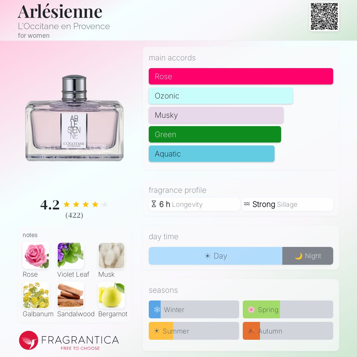 Fragrantica image 5