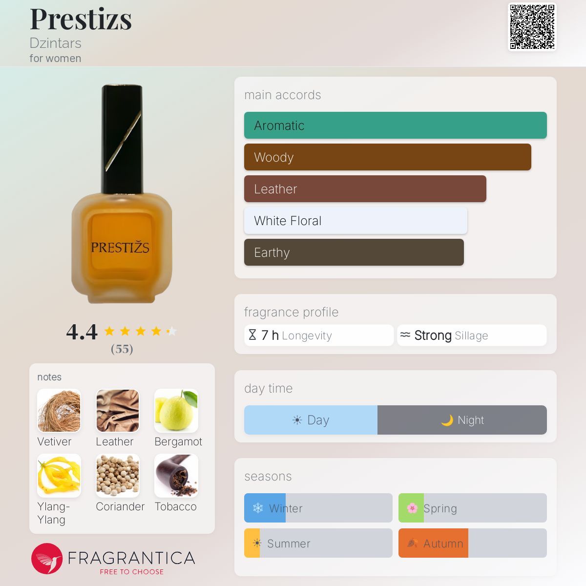 Profile card