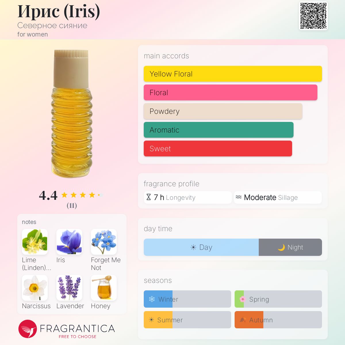 Fragrantica image 5