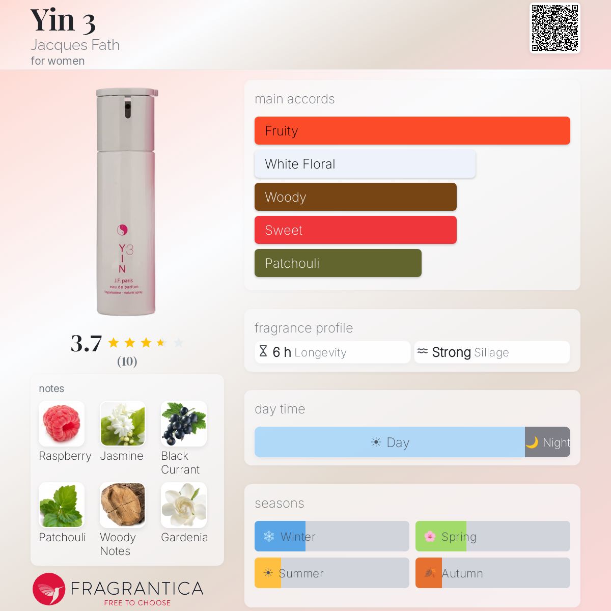 Fragrantica image 5