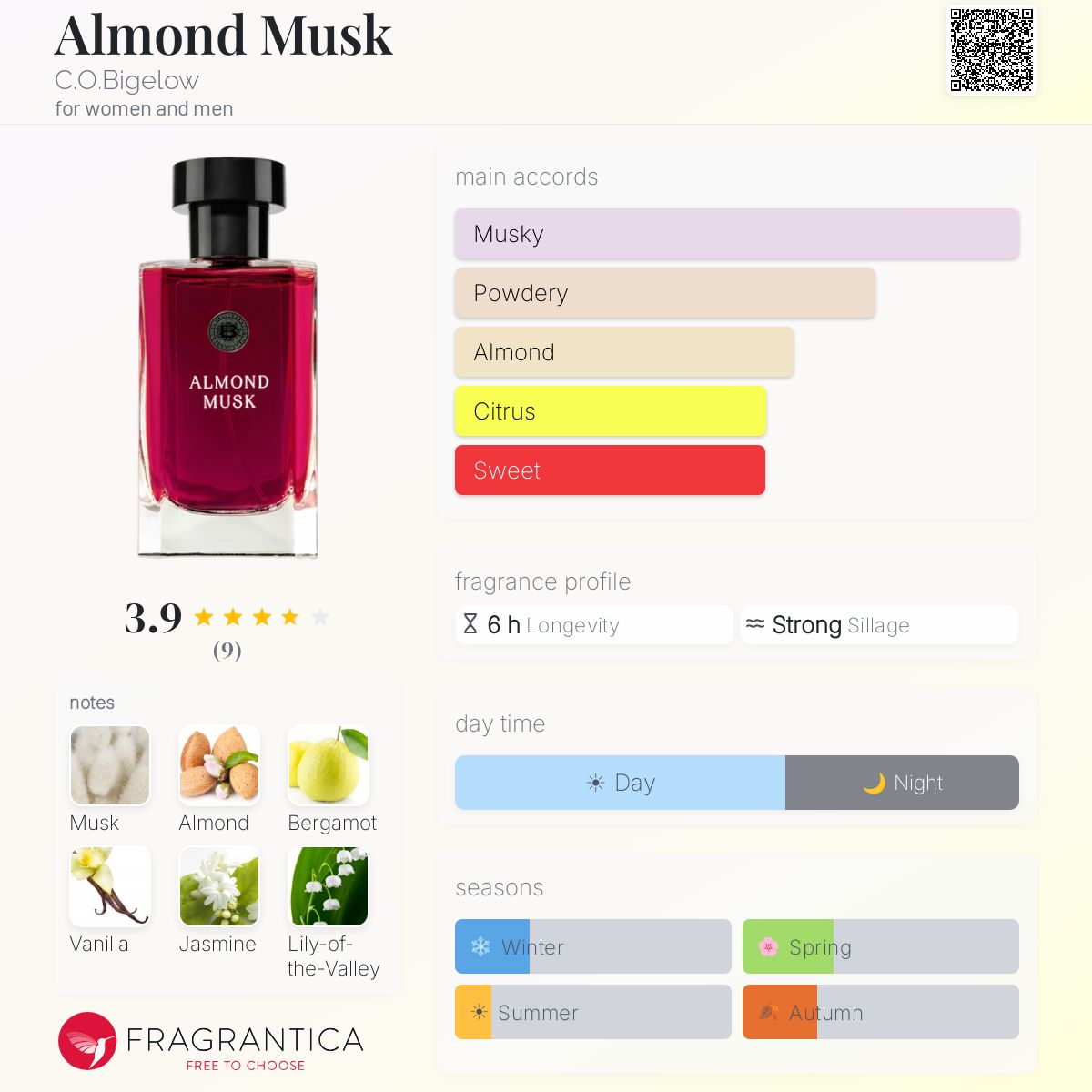 Fragrantica image 5