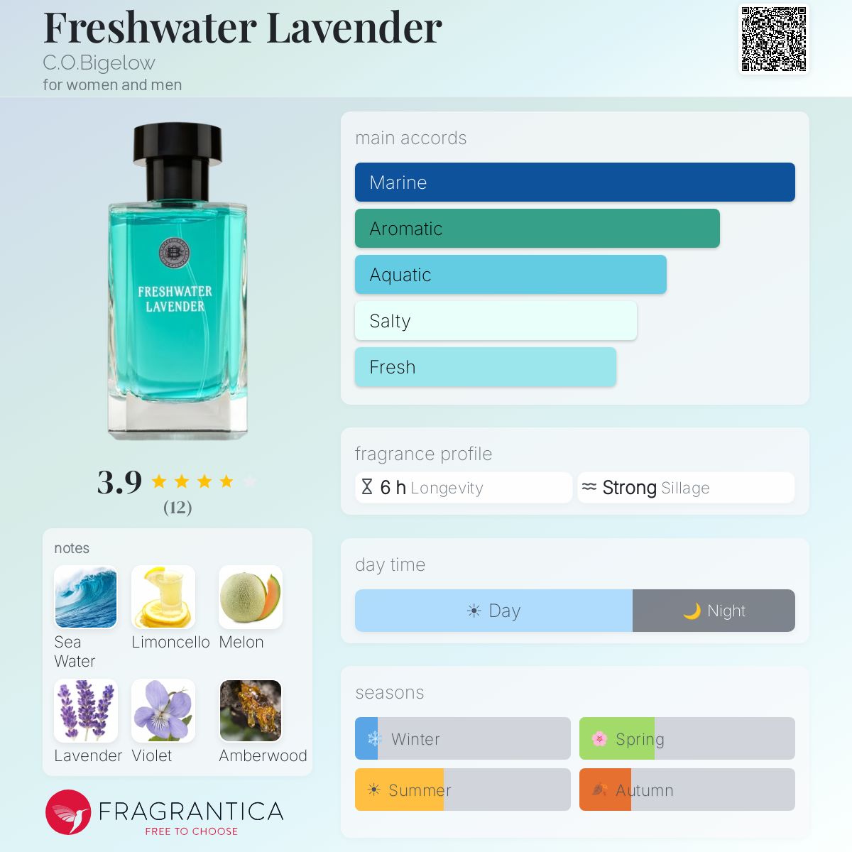 Fragrantica image 5