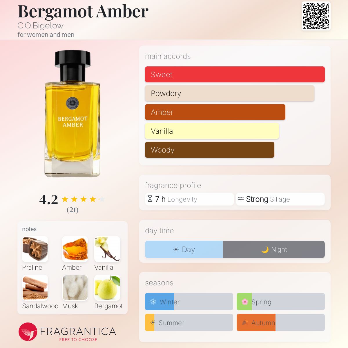 Fragrantica image 5