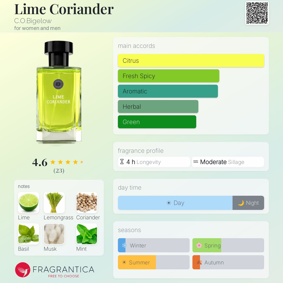 Fragrantica image 5