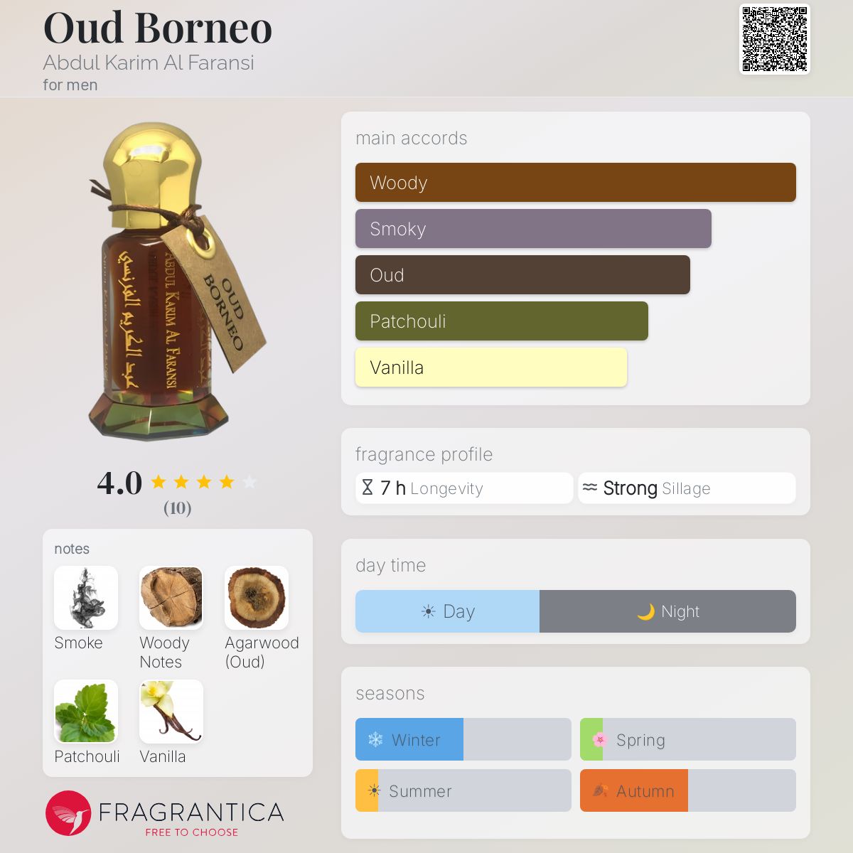 Fragrantica image 5