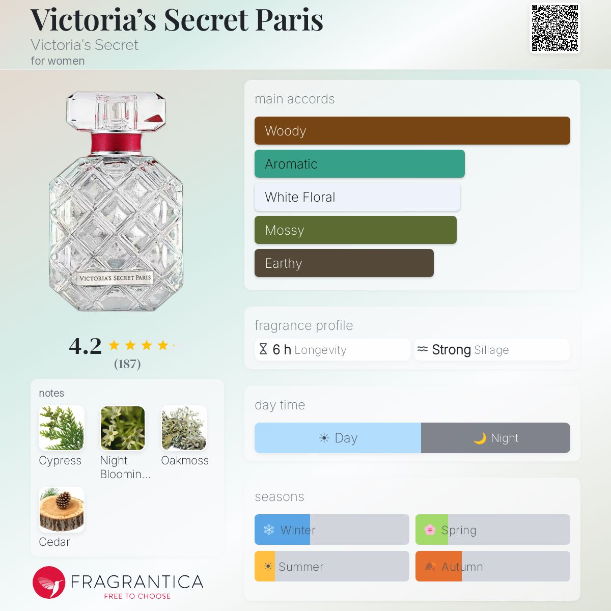 Fragrantica image 5