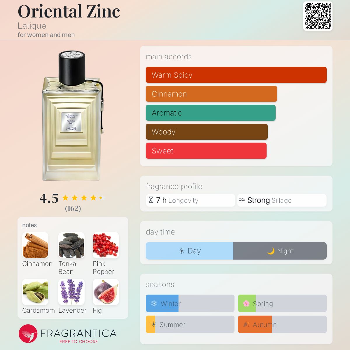 Fragrantica image 5