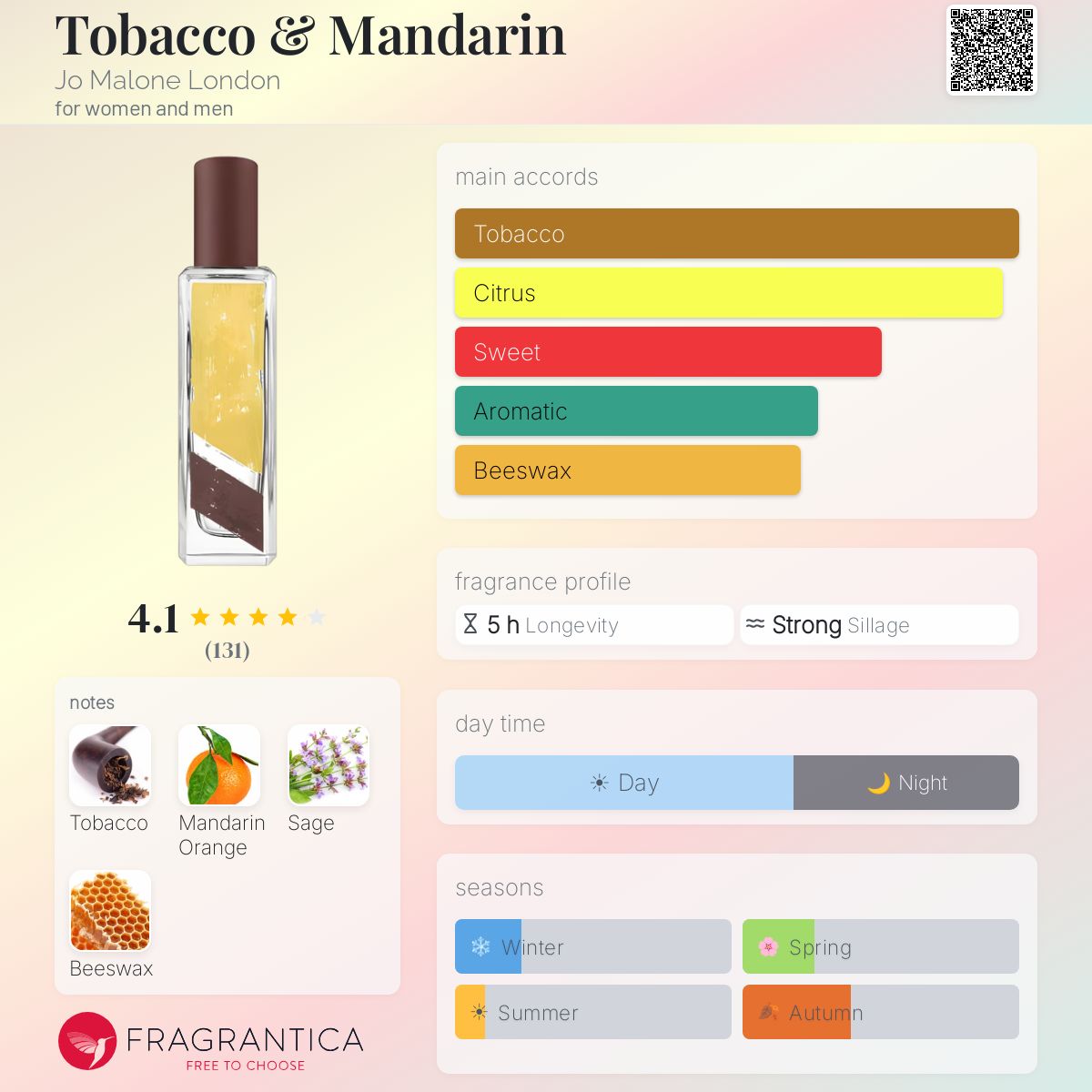 jo malone tobacco and mandarin Tobacco & Mandarin Jo Malone London perfume