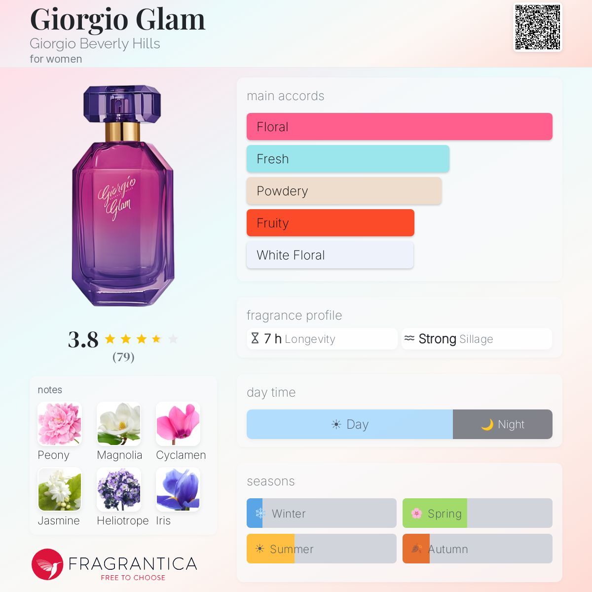 Fragrantica image 5