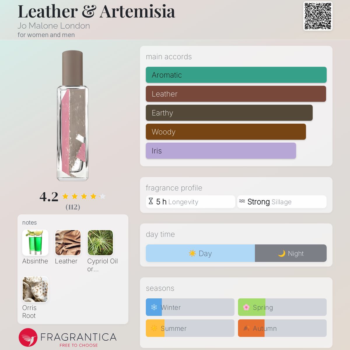Leather & Artemisia Jo Malone London perfume - a