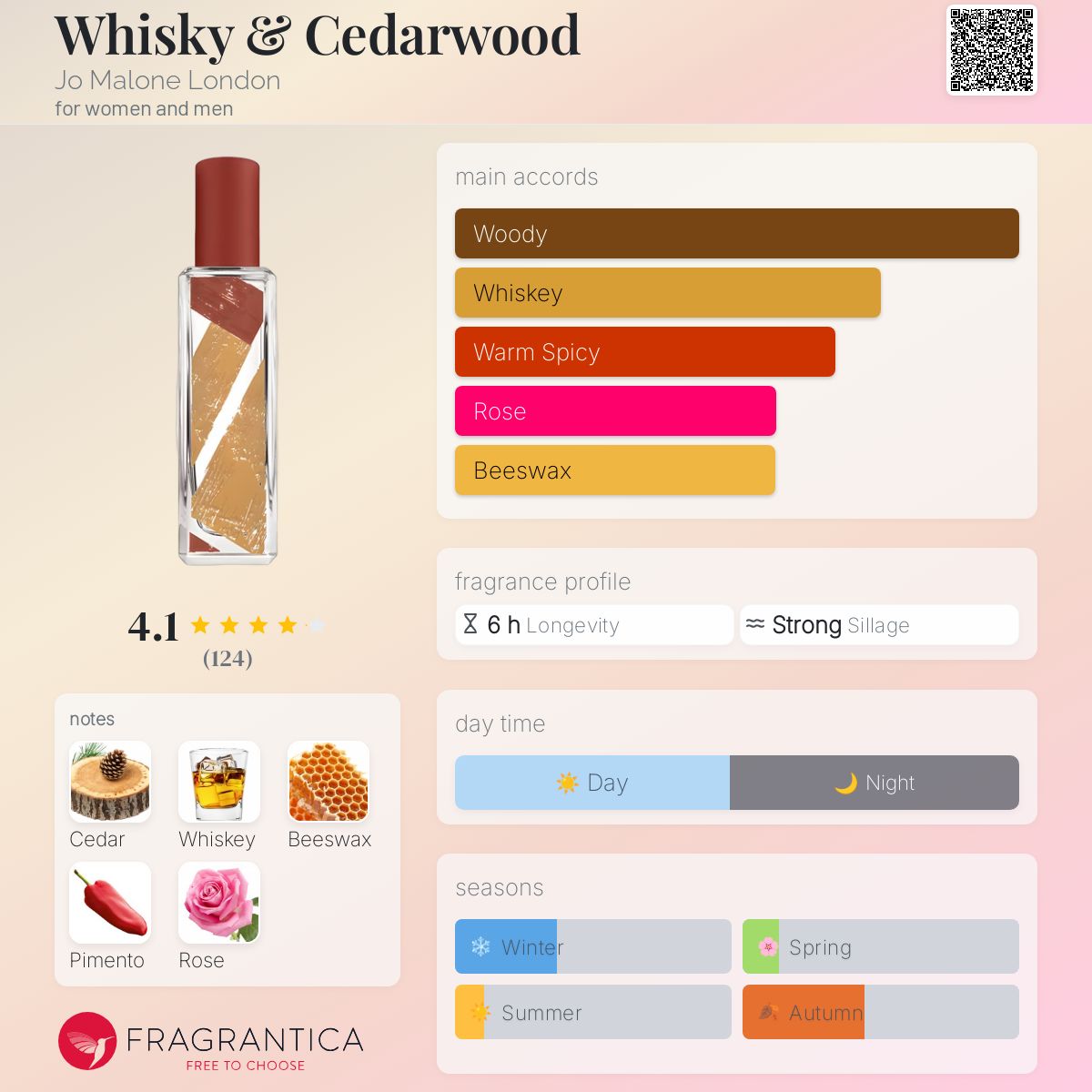 Whisky & Cedarwood Jo Malone London perfume - a