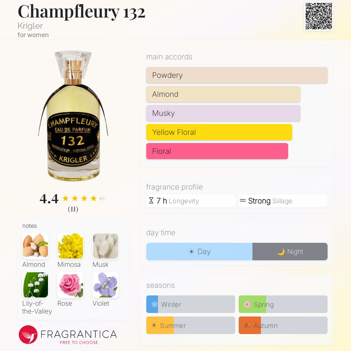 Fragrantica image 5