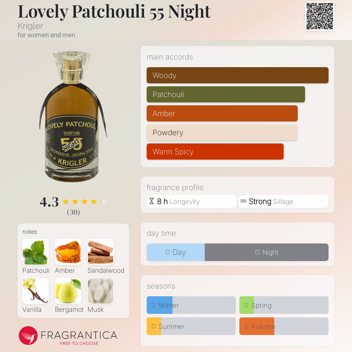 KRIGLER クリグラー 2ml香水 3本セット krigler クリグラー 香水 19