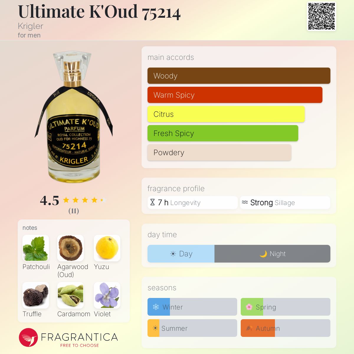 Fragrantica image 5