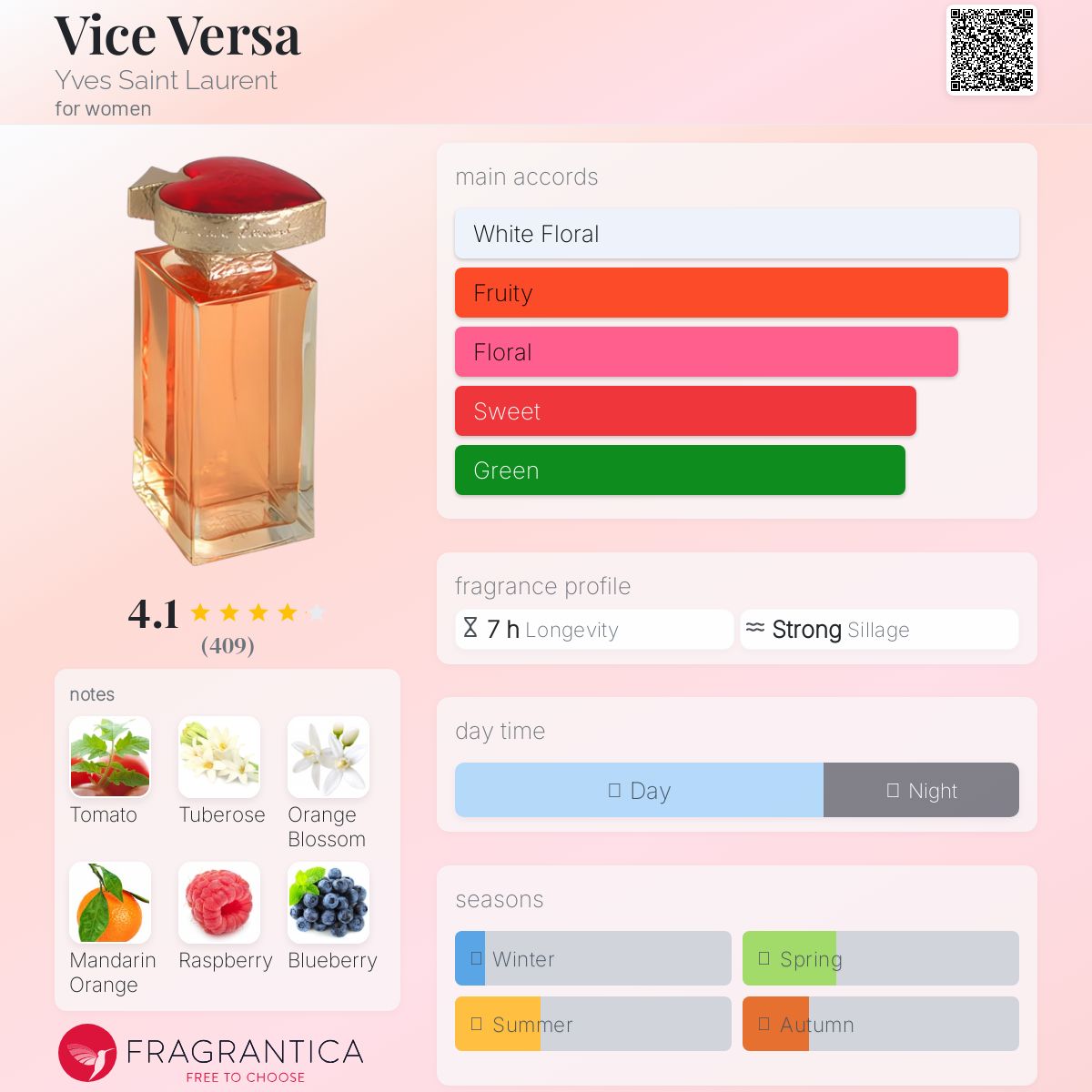 【廃盤】Yves Saint Laurent VICE VERSA オードトワレ Yves Saint Laurent Vice Versa Eau de Toilette Fragrances for