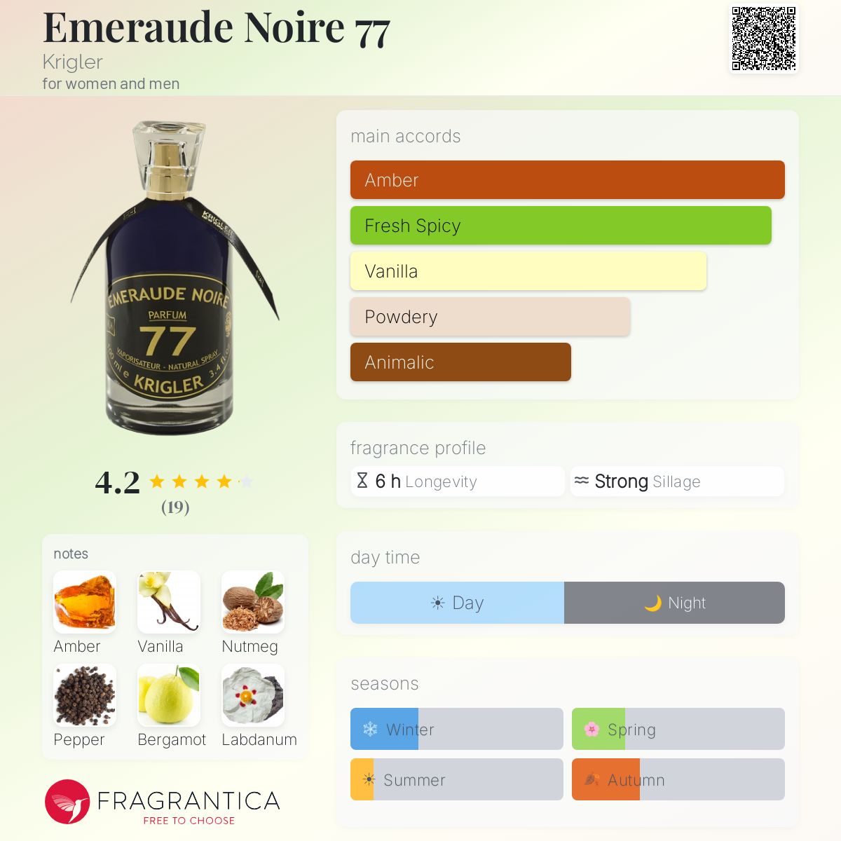 Emeraude Noire 77 Krigler perfume - a fragrance for women Emeraude Noire 77 Krigler perfume - a fragrance for women