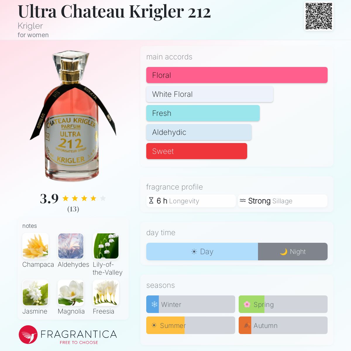Ultra Chateau Krigler 212 Krigler perfume - a fragrance for women 2012