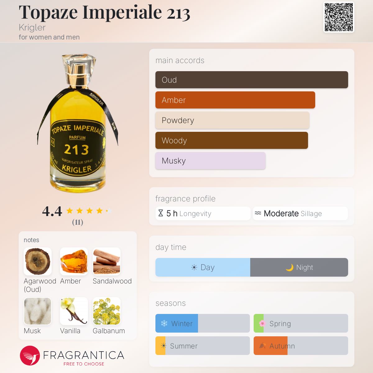 Fragrantica image 5