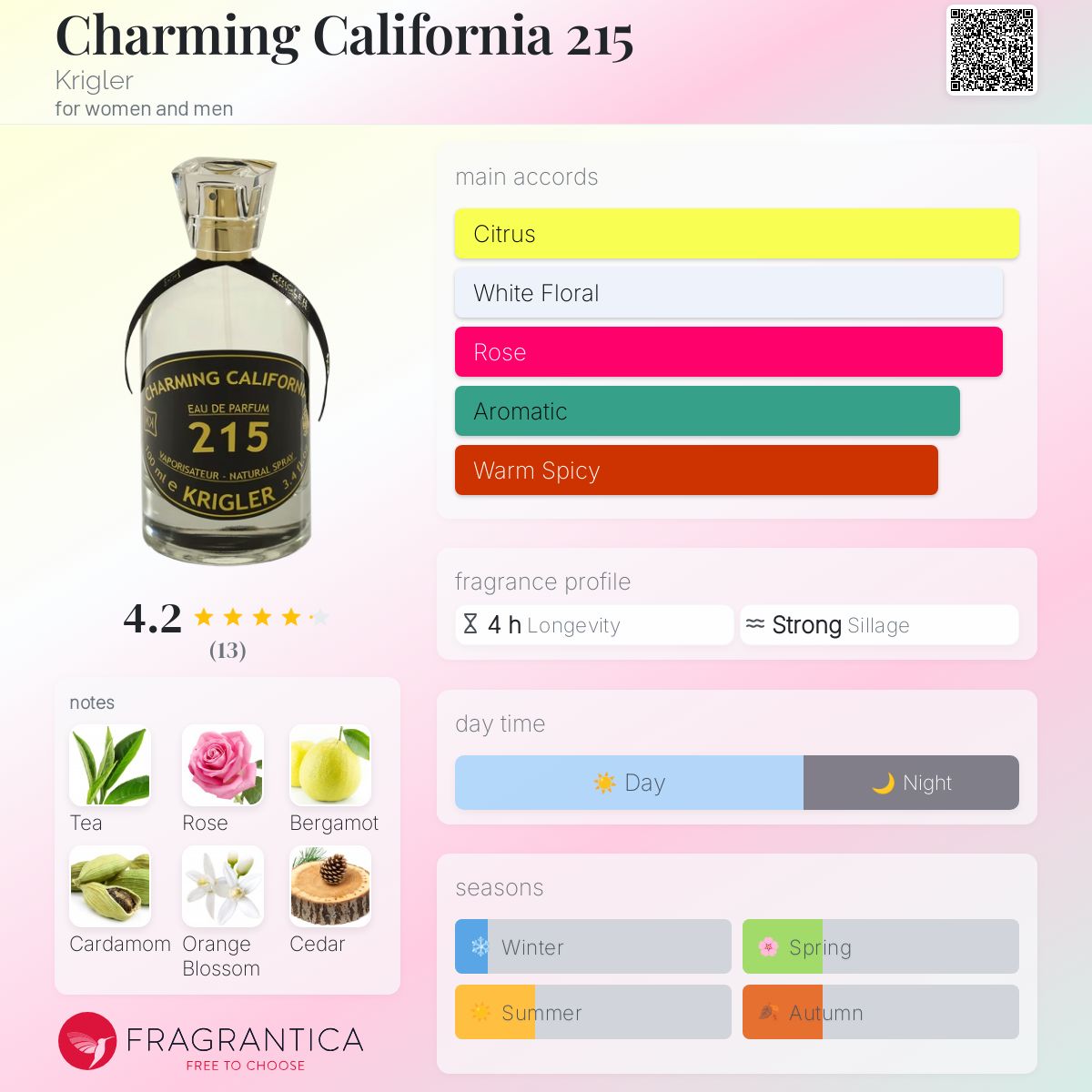 KRIGLER 215 50ml クリグラー Charming California 215 Krigler perfume - a fragrance for