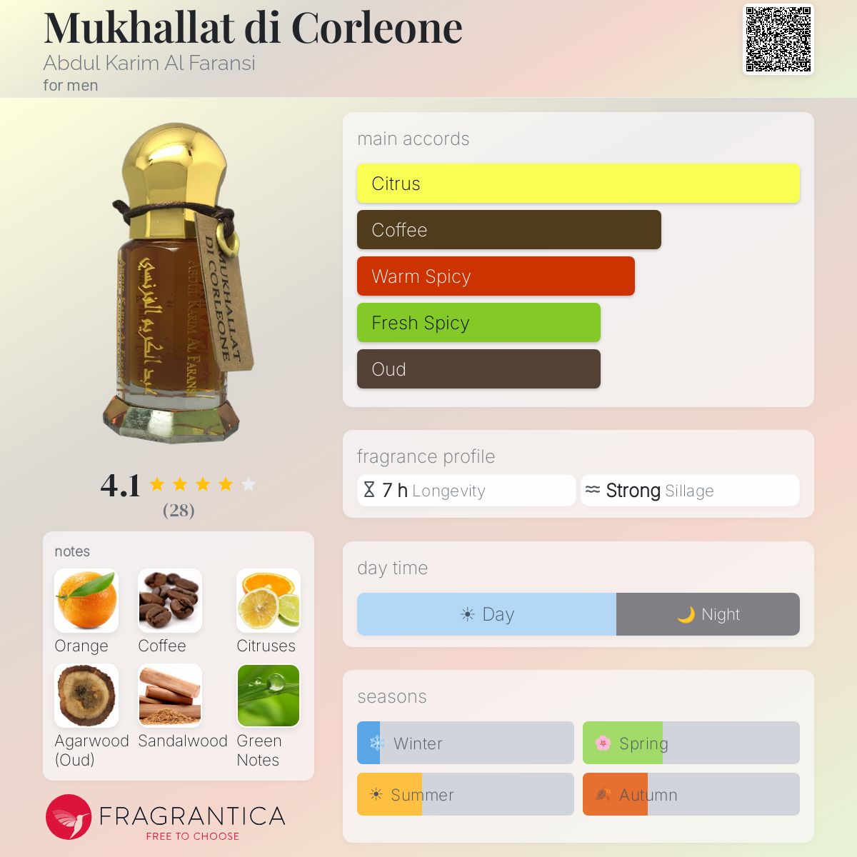Profile card