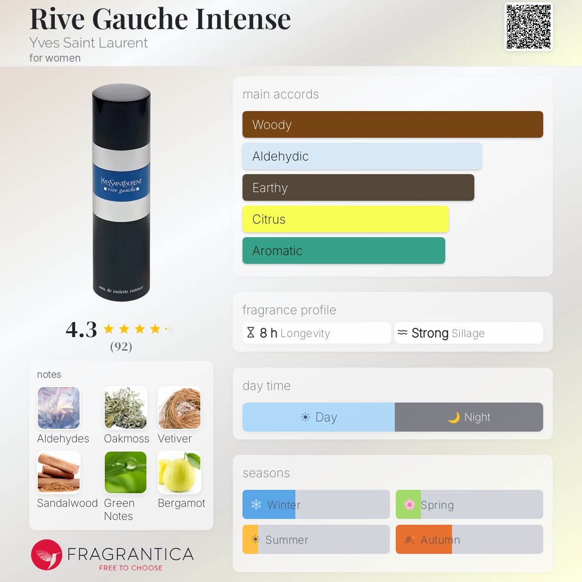 Fragrantica image 5