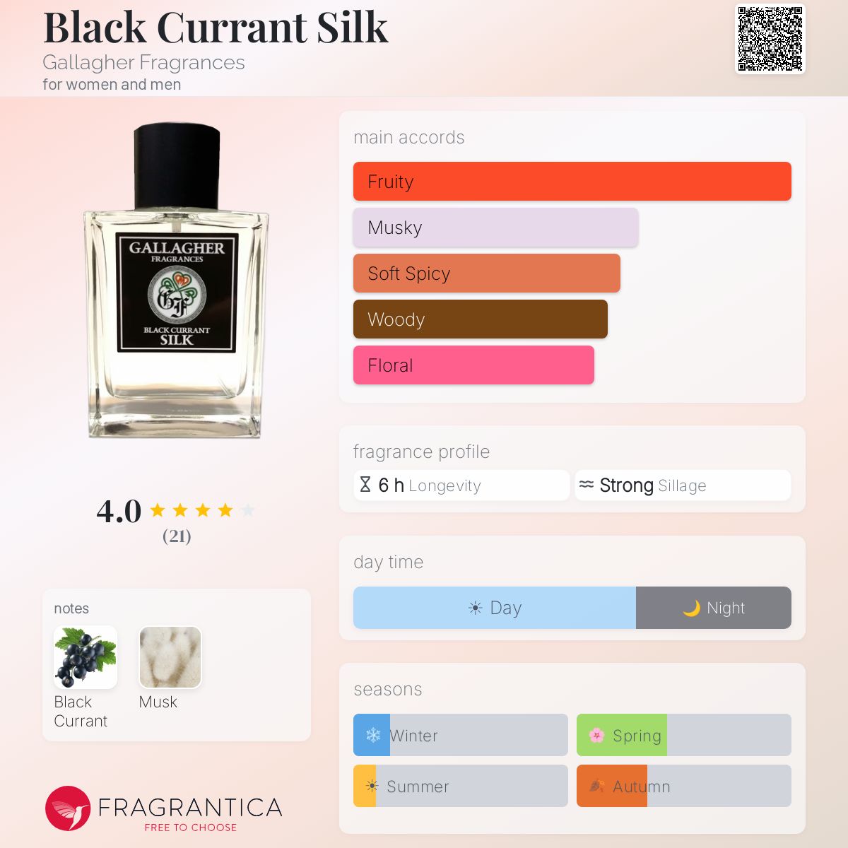 Fragrantica image 5