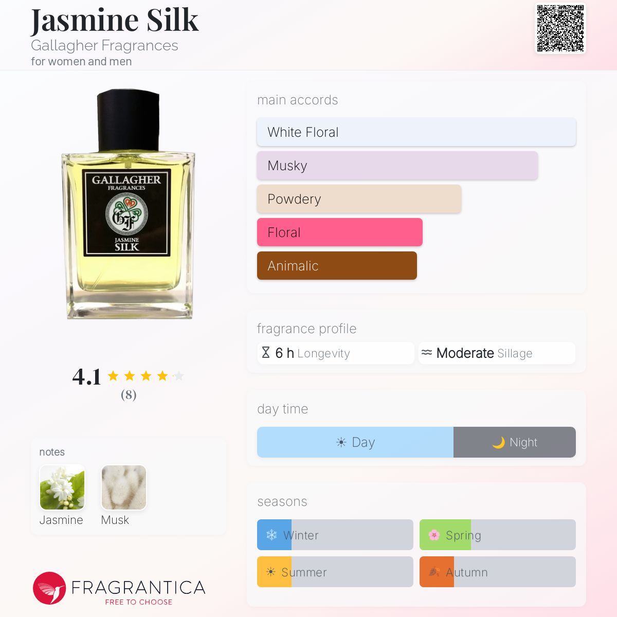 Fragrantica image 5
