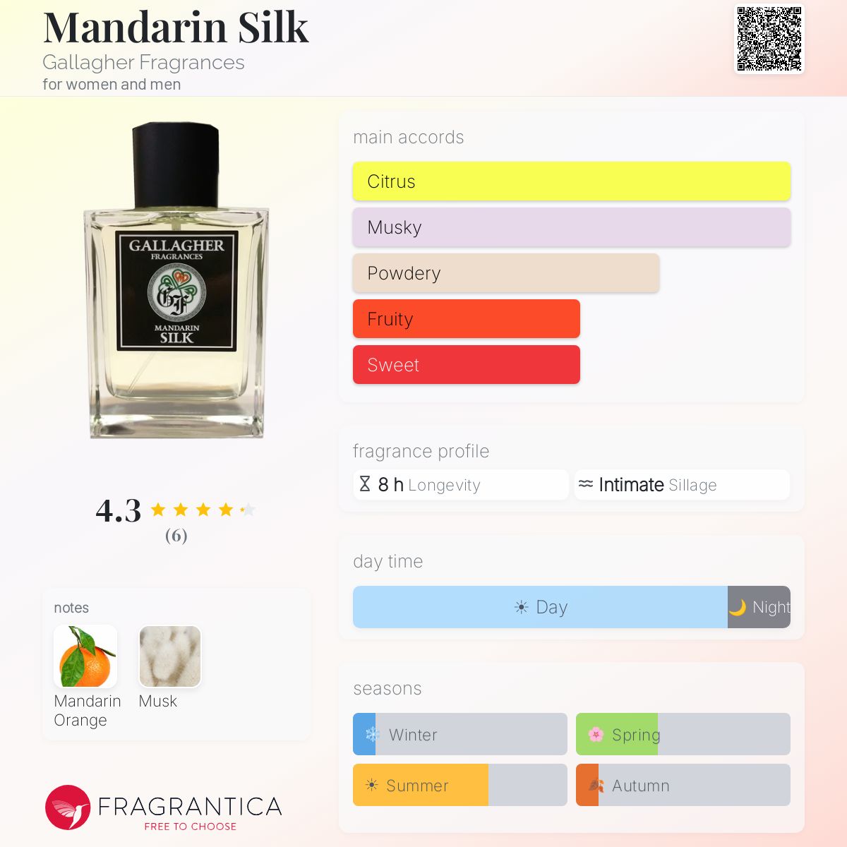 Fragrantica image 5